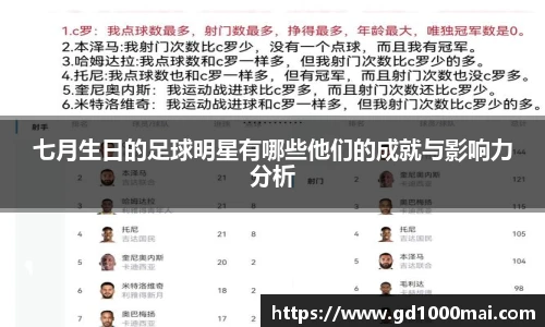 七月生日的足球明星有哪些他们的成就与影响力分析